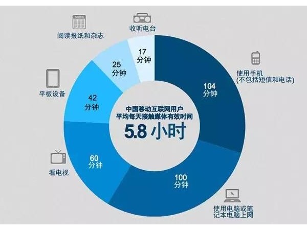 眾媒時代“廣告即新聞”，移動媒體營銷怎么玩？